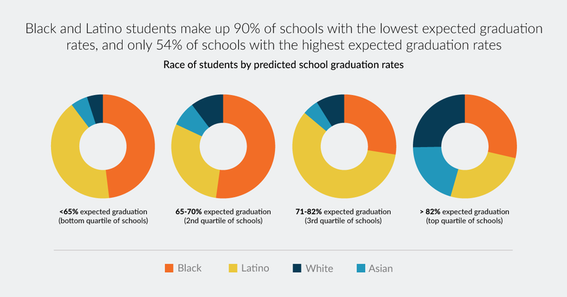 New Report Details Challenges Facing Boston S Public High Schools Barr Foundation